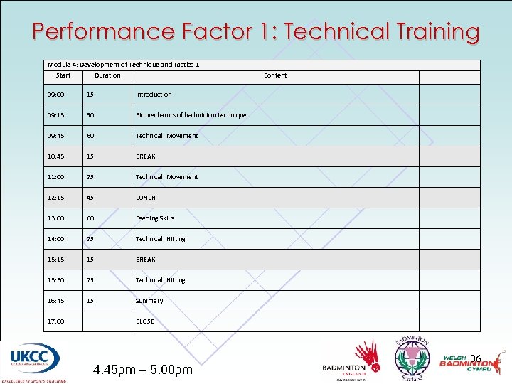 Performance Factor 1: Technical Training Module 4: Development of Technique and Tactics 1 Start