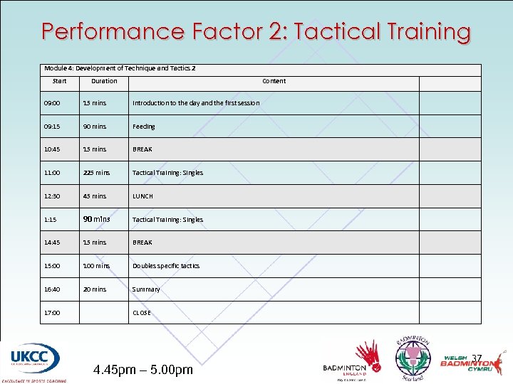 Performance Factor 2: Tactical Training Module 4: Development of Technique and Tactics 2 Start
