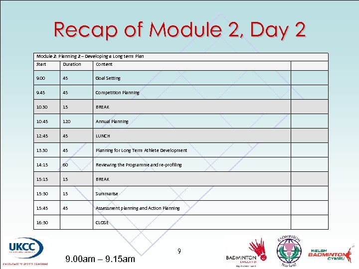 Recap of Module 2, Day 2 Module 2: Planning 2 – Developing a Long