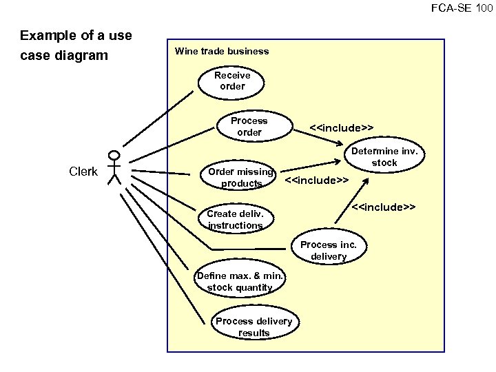 FCA SE 100 Example of a use case diagram Wine trade business Receive order