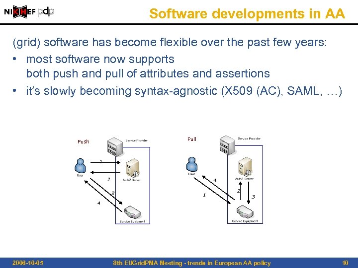 Software developments in AA (grid) software has become flexible over the past few years: