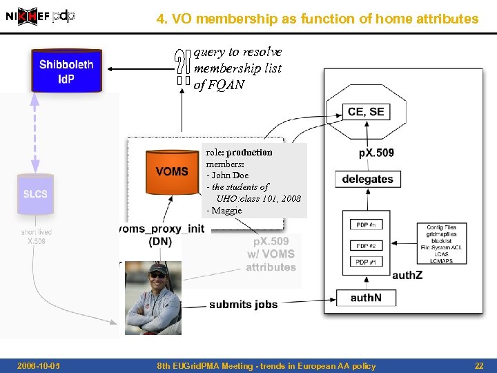 4. VO membership as function of home attributes query to resolve membership list of