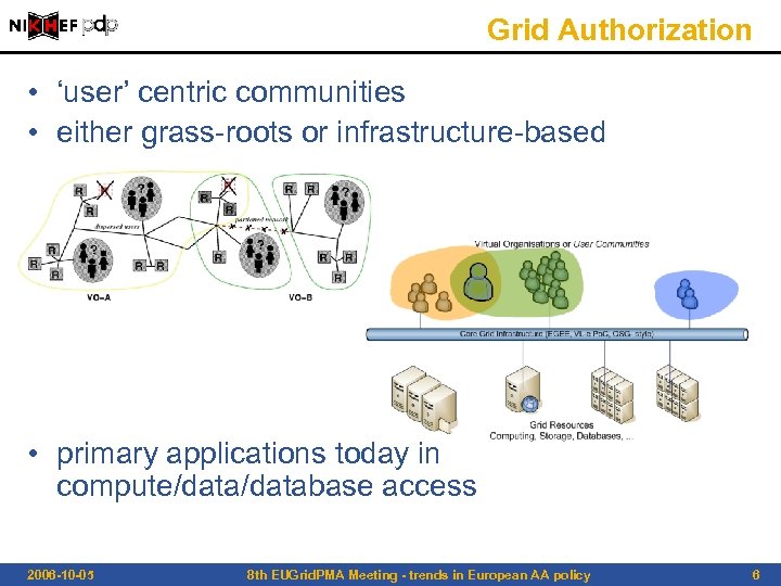 Grid Authorization • ‘user’ centric communities • either grass-roots or infrastructure-based • primary applications