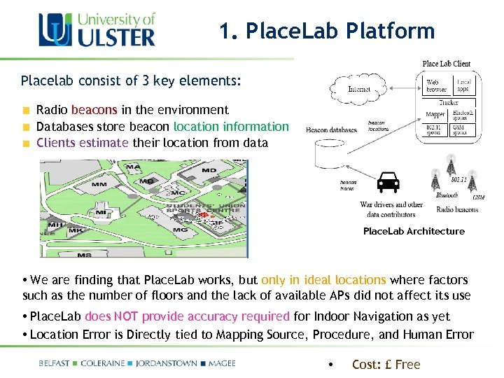 1. Place. Lab Platform Placelab consist of 3 key elements: Radio beacons in the