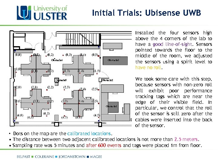 Initial Trials: Ubisense UWB Installed the four sensors high above the 4 corners of