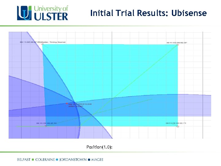 Initial Trial Results: Ubisense Position(1. 0): 