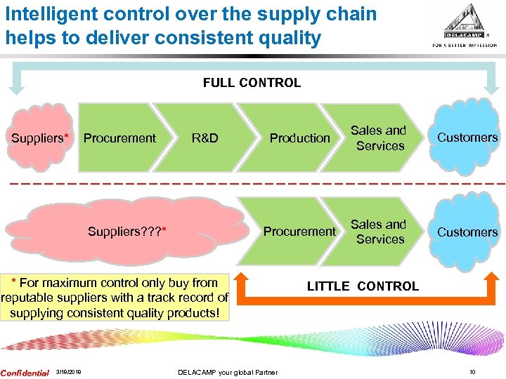 Intelligent control over the supply chain helps to deliver consistent quality FULL CONTROL Suppliers*