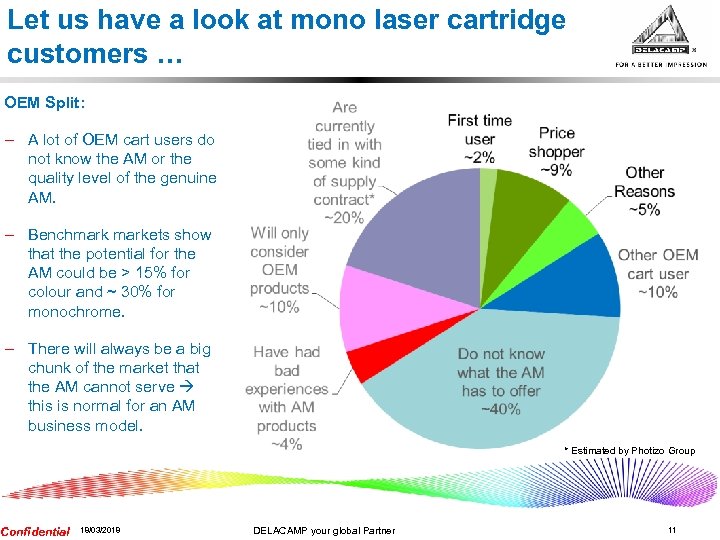 Let us have a look at mono laser cartridge customers … OEM Split: –