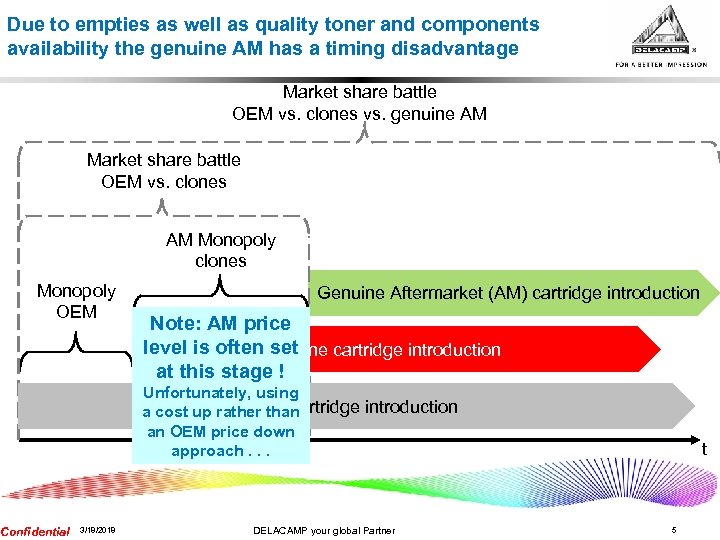 Due to empties as well as quality toner and components availability the genuine AM