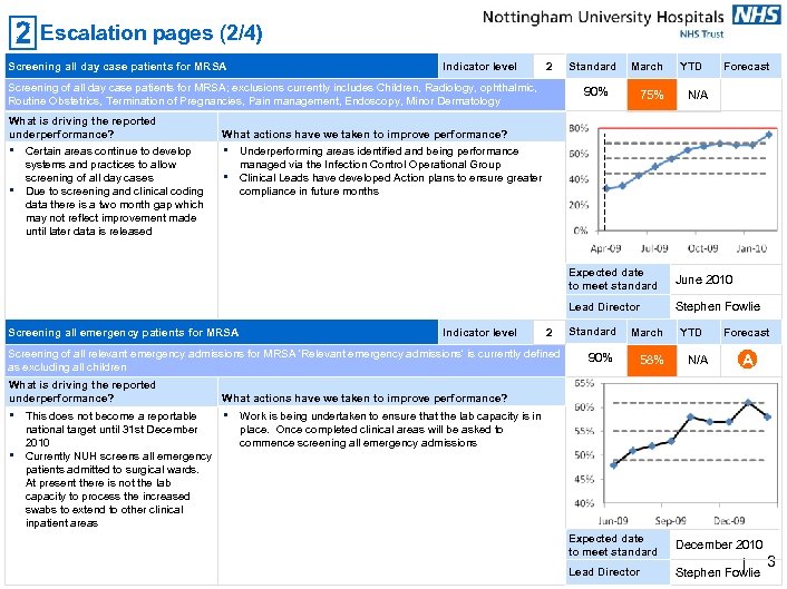 Escalation pages (2/4) Screening all day case patients for MRSA Indicator level 2 Screening