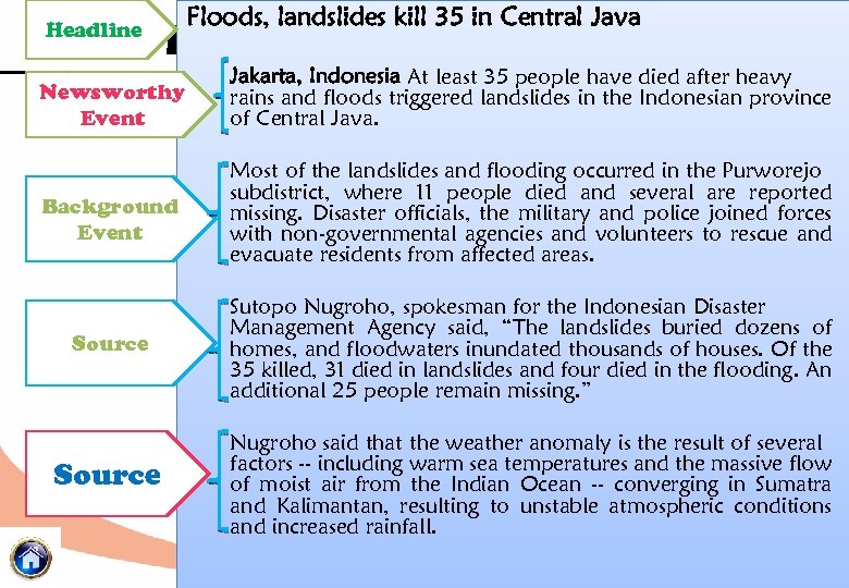 Floods, landslides kill 35 in Central Java NEWS ITEMS Headline Newsworthy Event Jakarta, Indonesia