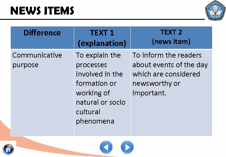 NEWS ITEMS Difference Communicative purpose TEXT 1 (explanation) TEXT 2 (news item) To explain
