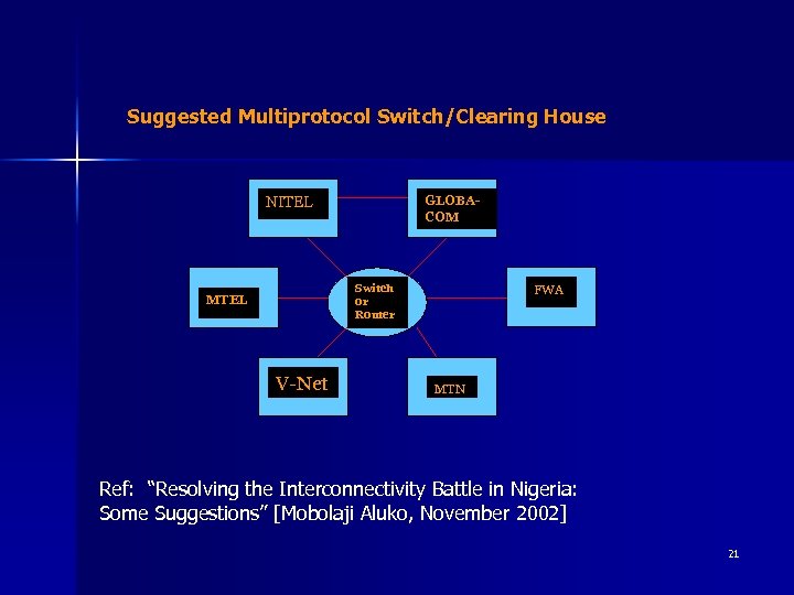 Suggested Multiprotocol Switch/Clearing House GLOBACOM NITEL Switch or Router MTEL V-Net FWA MTN Ref: