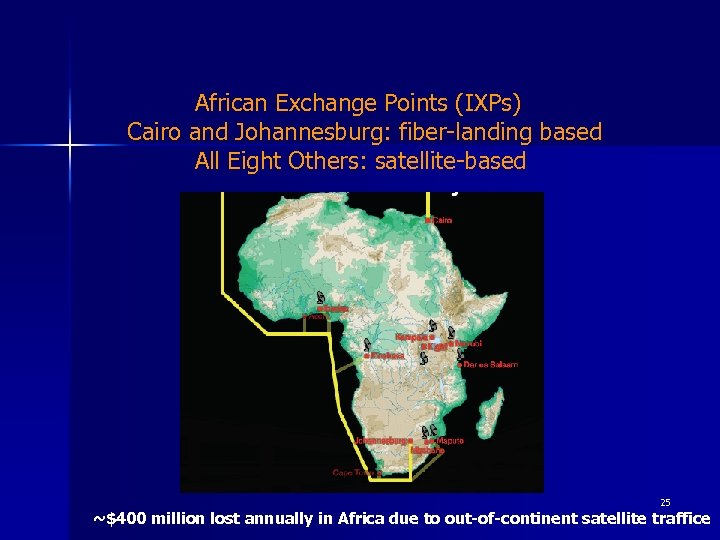 African Exchange Points (IXPs) Cairo and Johannesburg: fiber-landing based All Eight Others: satellite-based 25
