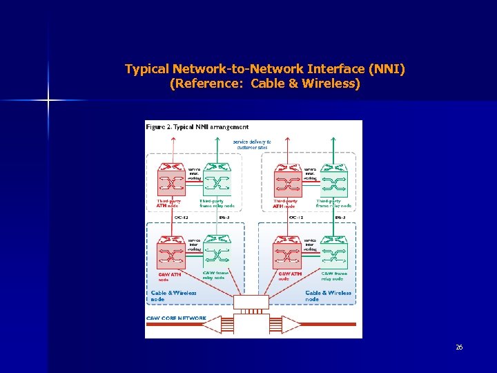 Typical Network-to-Network Interface (NNI) (Reference: Cable & Wireless) 26 