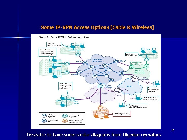 Some IP-VPN Access Options [Cable & Wireless] Desirable to have some similar diagrams from