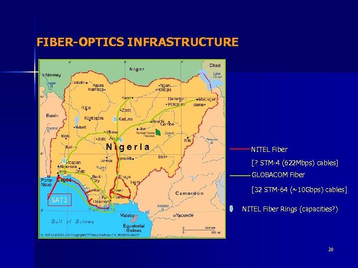 FIBER-OPTICS INFRASTRUCTURE NITEL Fiber [? STM-4 (622 Mbps) cables] GLOBACOM Fiber [32 STM-64 (~10