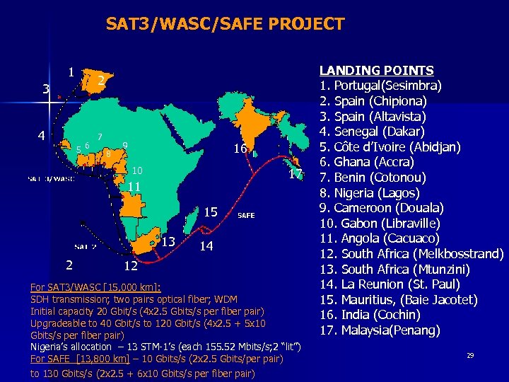 SAT 3/WASC/SAFE PROJECT 1 2 3 4 5 6 7 8 16 9 10