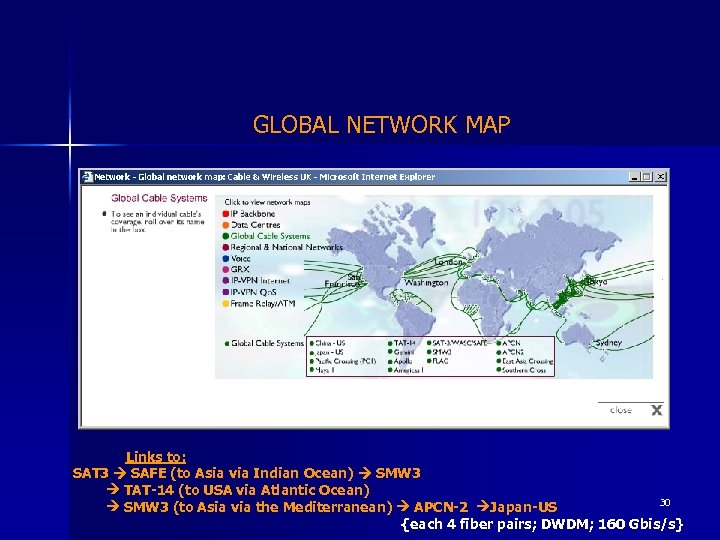 GLOBAL NETWORK MAP Links to: SAT 3 SAFE (to Asia via Indian Ocean) SMW
