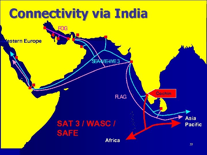 Connectivity via India Western Europe Cochin SAT 3 / WASC / SAFE Africa Asia