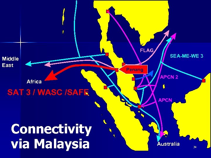 Asia Pacific FLAG Middle East SEA-ME-WE 3 Penang Africa APCN 2 SAT 3 /