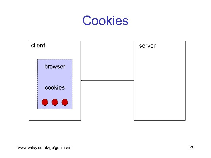 Cookies client server browser cookies www. wiley. co. uk/go/gollmann 52 