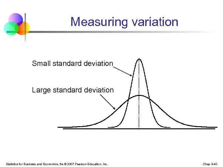 Measuring variation Small standard deviation Large standard deviation Statistics for Business and Economics, 6