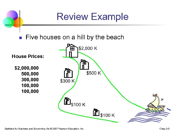 Review Example n Five houses on a hill by the beach House Prices: $2,