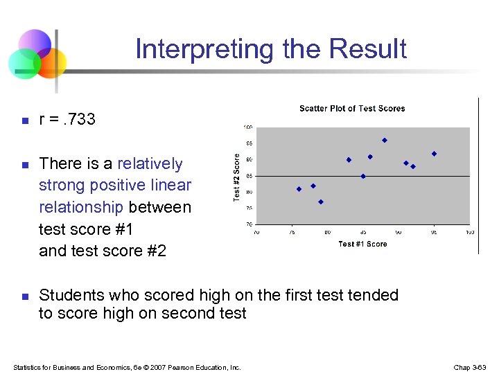 Interpreting the Result n n n r =. 733 There is a relatively strong