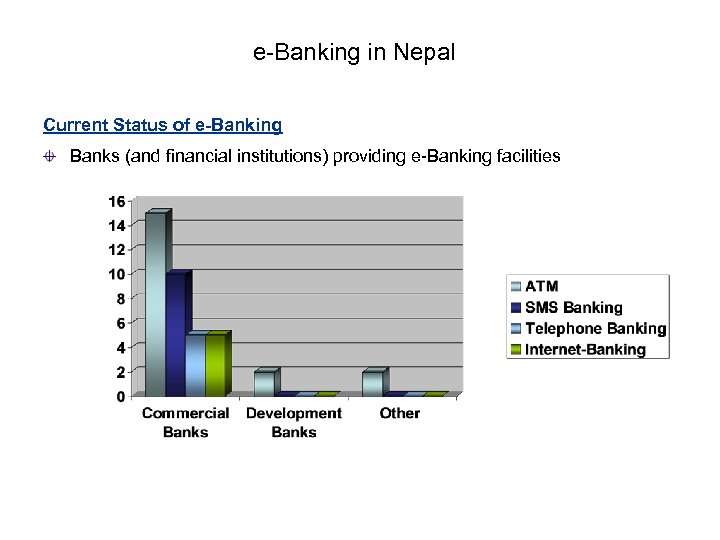 e-Banking in Nepal Current Status of e-Banking Banks (and financial institutions) providing e-Banking facilities