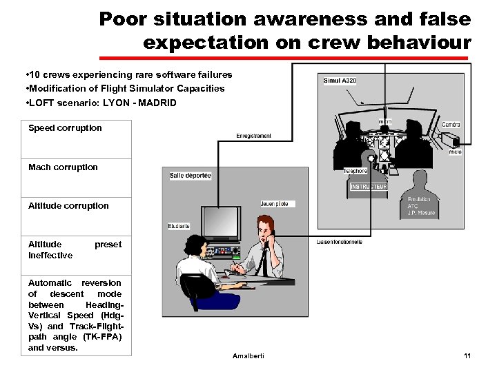 Poor situation awareness and false expectation on crew behaviour • 10 crews experiencing rare