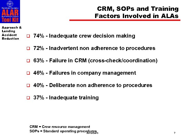 CRM, SOPs and Training Factors Involved in ALAs Approach & Landing Accident Reduction q