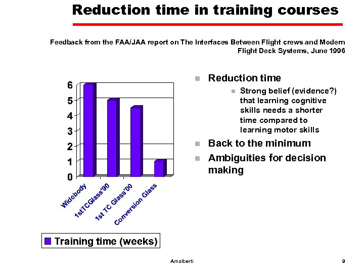 Reduction time in training courses Feedback from the FAA/JAA report on The Interfaces Between