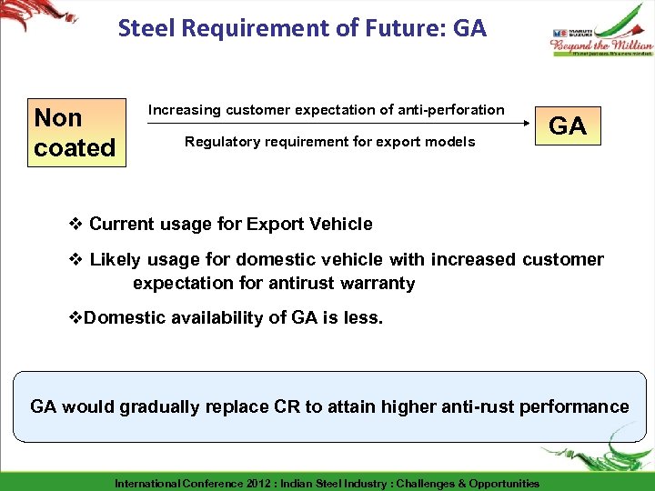 Steel Requirement of Future: GA Non coated Increasing customer expectation of anti-perforation Regulatory requirement