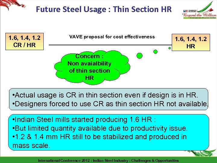 Future Steel Usage : Thin Section HR 1. 6, 1. 4, 1. 2 CR