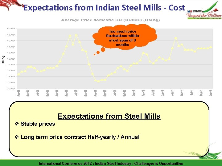 Expectations from Indian Steel Mills - Cost Rs/Kg Too much price fluctuations within short