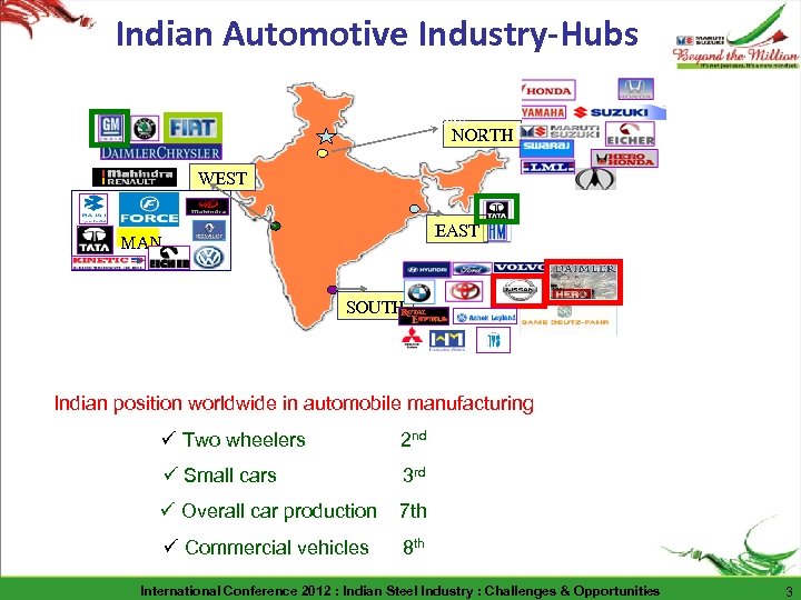 Indian Automotive Industry-Hubs New Hub : Uttaranchal NORTH WEST EAST MAN SOUTH Indian position