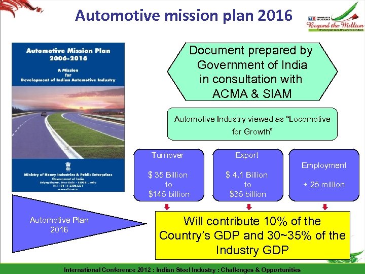 Automotive mission plan 2016 Document prepared by Government of India in consultation with ACMA