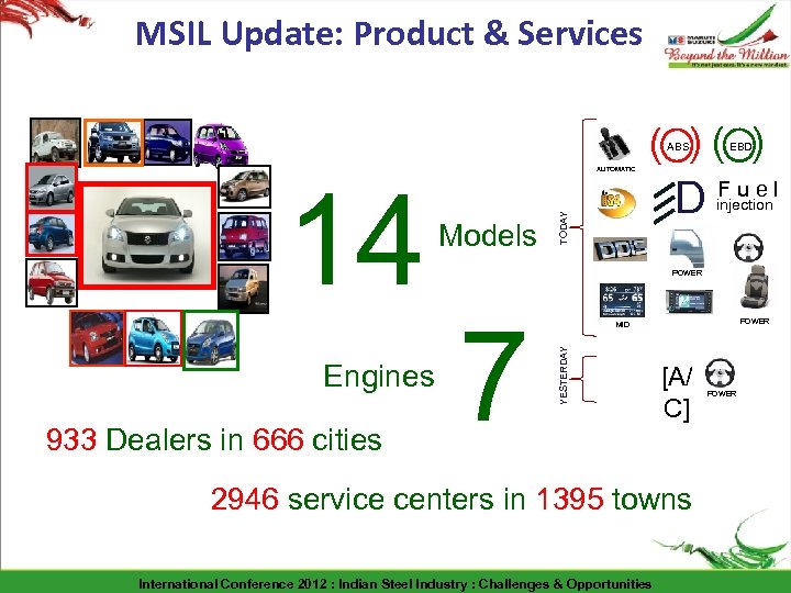 MSIL Update: Product & Services ( )( ) ABS Engines 933 Dealers in 666