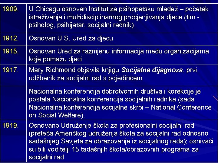 1909. U Chicagu osnovan Institut za psihopatsku mladež – početak istraživanja i multidisciplinarnog procjenjivanja