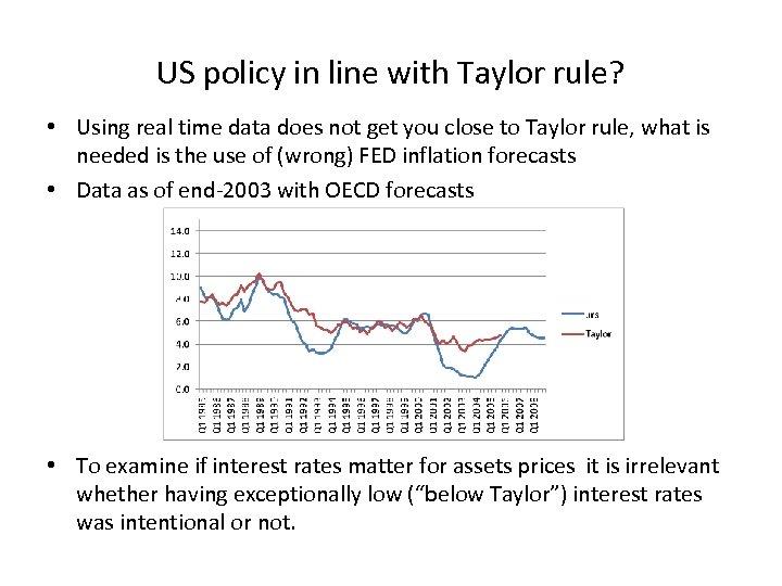 US policy in line with Taylor rule? • Using real time data does not