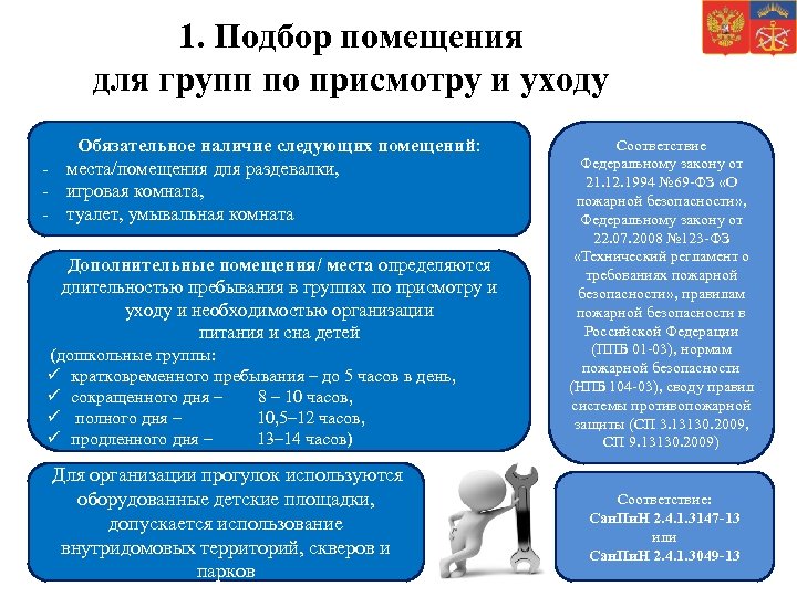 1. Подбор помещения для групп по присмотру и уходу Обязательное наличие следующих помещений: -