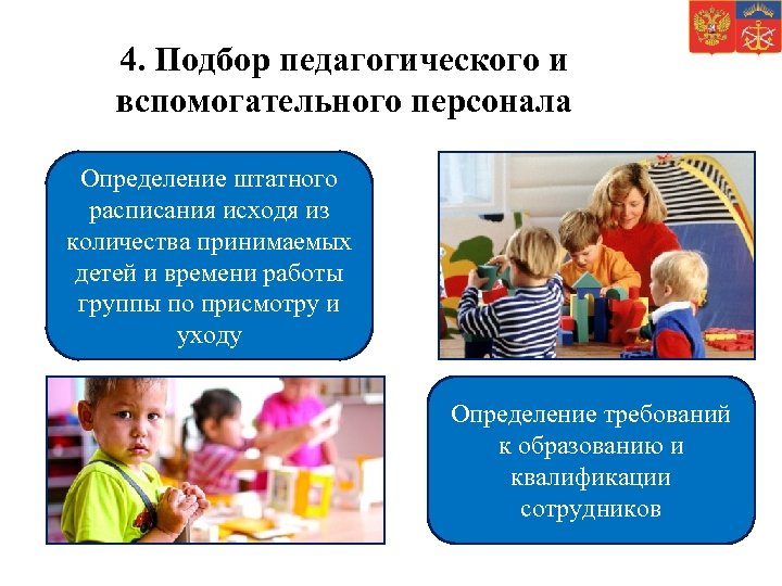 4. Подбор педагогического и вспомогательного персонала Определение штатного расписания исходя из количества принимаемых детей