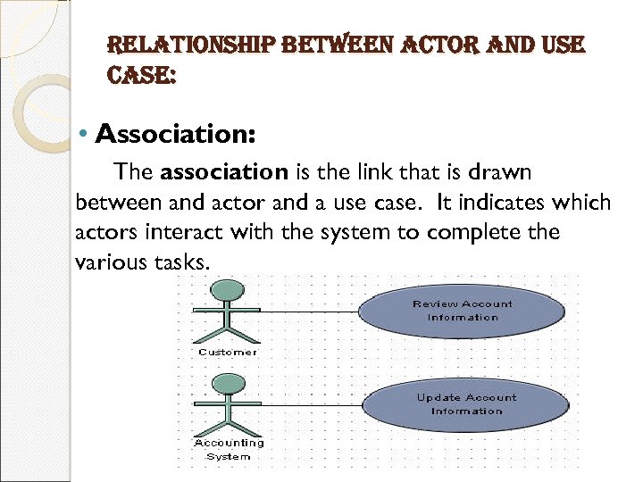 relationship between actor and use case: • Association: The association is the link that