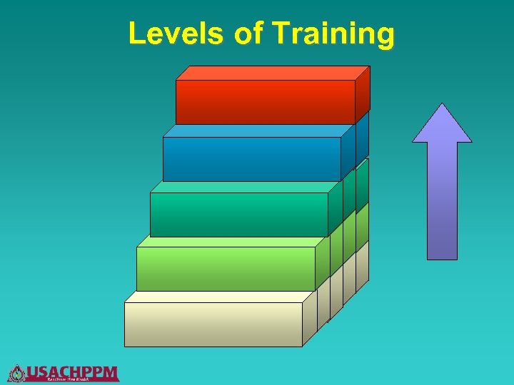 Levels of Training 
