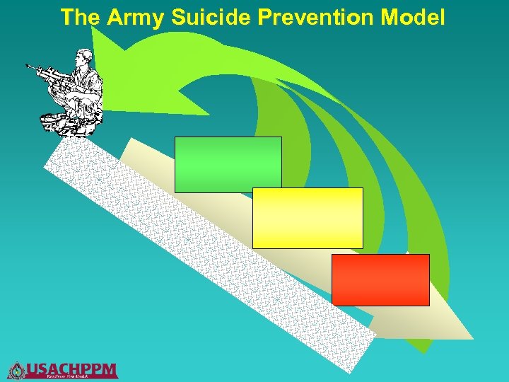 The Army Suicide Prevention Model 