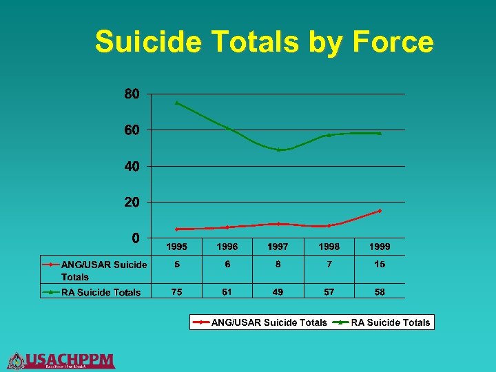 Suicide Totals by Force 