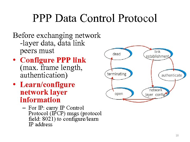 PPP Data Control Protocol Before exchanging network -layer data, data link peers must •