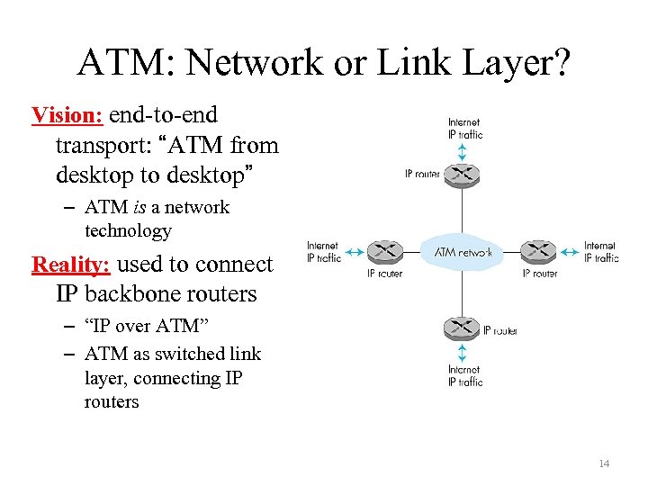 ATM: Network or Link Layer? Vision: end-to-end transport: “ATM from desktop to desktop” –