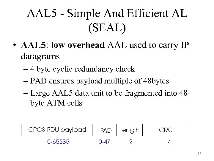 AAL 5 - Simple And Efficient AL (SEAL) • AAL 5: low overhead AAL